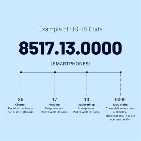 hs code electronics